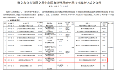 蘇州華麗家族置業以約5.39億遵義紅花崗成功拿地62117㎡