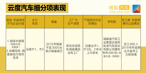 中國(guó)價(jià)值公司100之造車新勢(shì)力排行榜| 四梯隊(duì)差距拉開 企業(yè)間各有優(yōu)劣