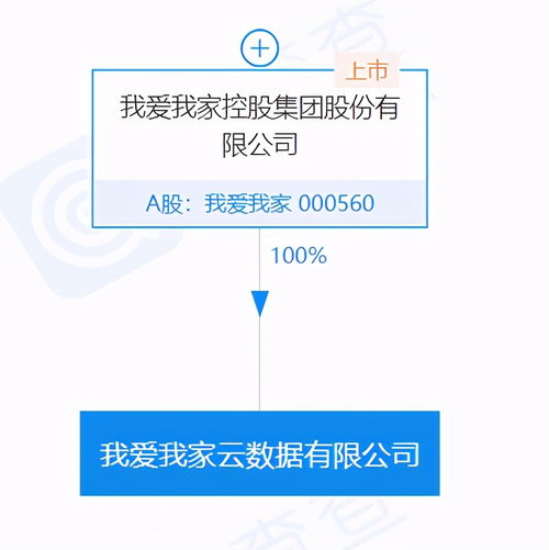 我愛(ài)我家集團(tuán)投資成立云數(shù)據(jù)公司，注冊(cè)資本達(dá)5000萬(wàn)元