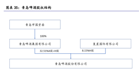 青島啤酒 百年品牌的現(xiàn)代化復(fù)興之路